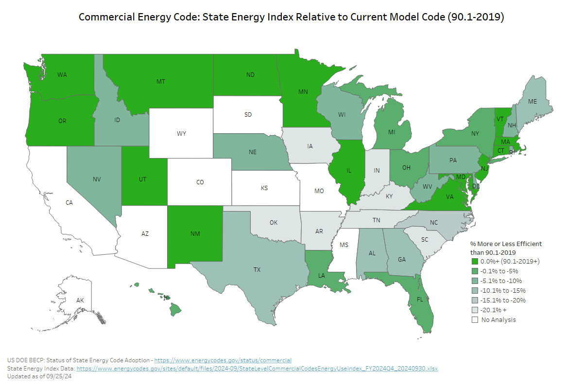 Commercial Energy Code: State Energy Index Relative to Current Model Code (90.1-2019)